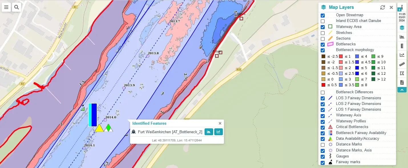 Grafik Wassertiefen eines Fahrrinnenauschnitts