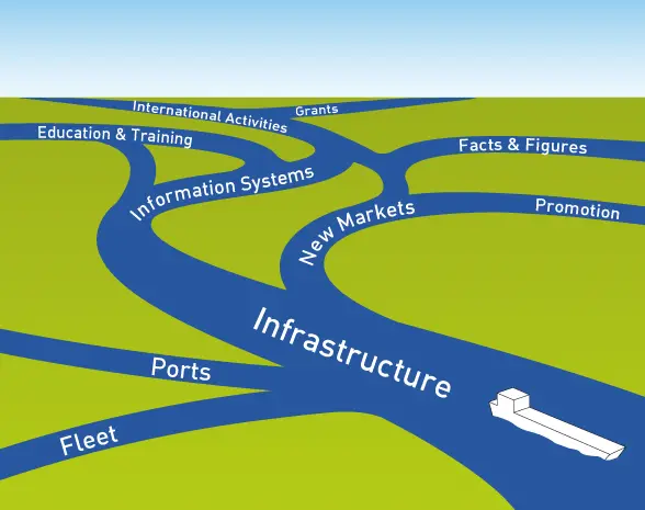NAP complex interaction, graphic, main river with its tributaries