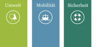 Handlungsfelder viadonau - Umwelt, Mobilität, Sicherheit