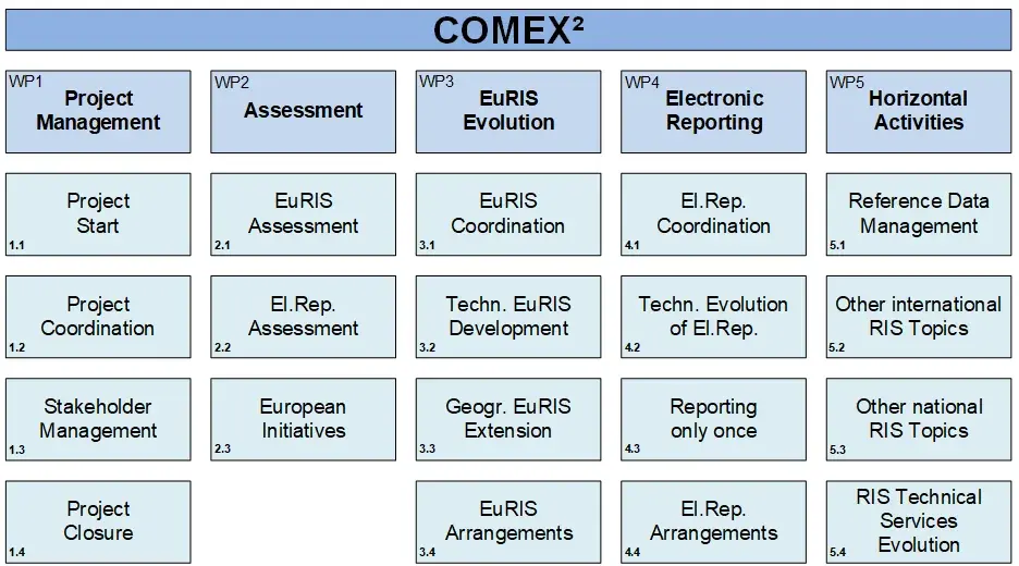 Übersichtstafel zu den Zielen von COMEX2