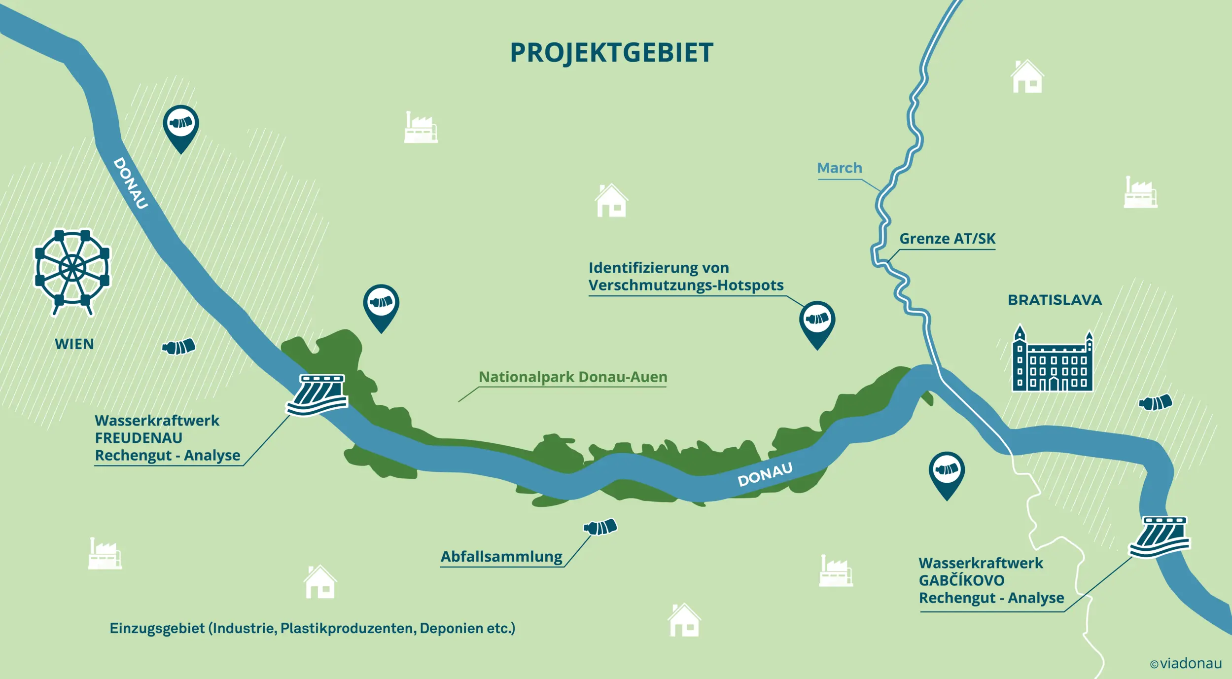 Projektgebiet PlasticFreeDanube zwischen Wien und Gabickovo