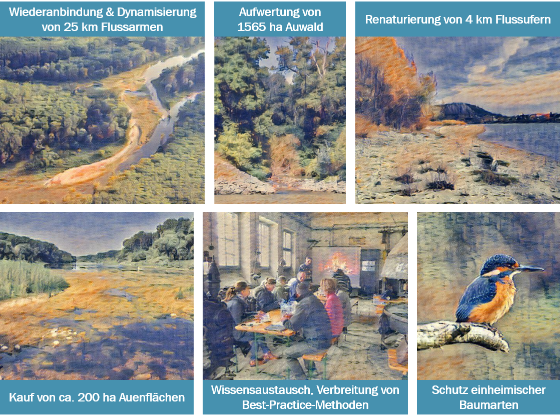 Imagebilder zur Veranschaulichung der Maßnahmen